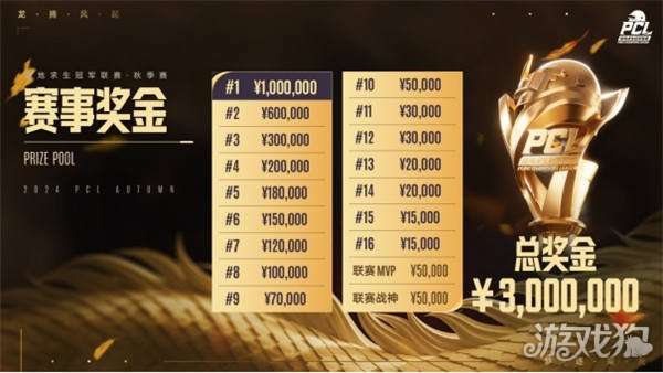 团队需要进 团队需要进